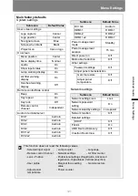 Предварительный просмотр 121 страницы Canon 4K500ST User Manual