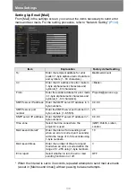 Preview for 138 page of Canon 4K500ST User Manual