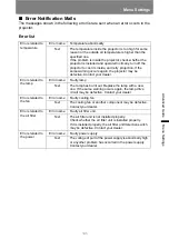 Предварительный просмотр 145 страницы Canon 4K500ST User Manual