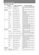 Preview for 178 page of Canon 4K500ST User Manual