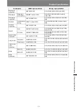 Preview for 179 page of Canon 4K500ST User Manual