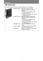 Предварительный просмотр 30 страницы Canon 4K600STZ User Manual