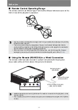 Preview for 36 page of Canon 4K600STZ User Manual