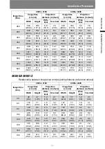 Preview for 41 page of Canon 4K600STZ User Manual