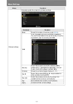 Предварительный просмотр 148 страницы Canon 4K600STZ User Manual