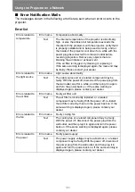 Preview for 180 page of Canon 4K600STZ User Manual