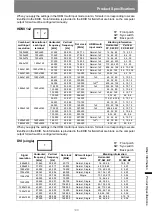 Preview for 199 page of Canon 4K600STZ User Manual