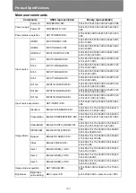 Предварительный просмотр 206 страницы Canon 4K600STZ User Manual