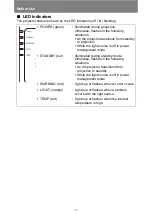 Предварительный просмотр 32 страницы Canon 4K6021Z User Manual