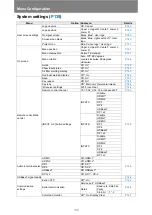 Предварительный просмотр 110 страницы Canon 4K6021Z User Manual