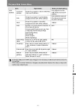 Предварительный просмотр 183 страницы Canon 4K6021Z User Manual