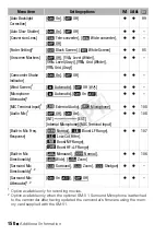 Preview for 150 page of Canon 5116B003 Instruction Manual