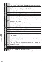 Preview for 158 page of Canon 5119B001AA Basic Operation Manual