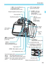 Предварительный просмотр 19 страницы Canon 5157B002 Instruction Manual