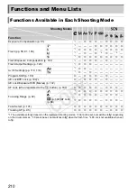 Предварительный просмотр 210 страницы Canon 5244B001 User Manual