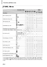 Предварительный просмотр 212 страницы Canon 5244B001 User Manual