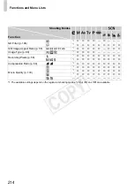 Предварительный просмотр 214 страницы Canon 5244B001 User Manual