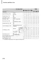 Предварительный просмотр 218 страницы Canon 5244B001 User Manual