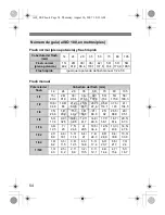 Preview for 171 page of Canon 580EX - Speedlite II - Hot-shoe clip-on Flash Instruction Manual