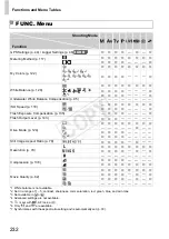 Предварительный просмотр 232 страницы Canon 5900B001 User Manual