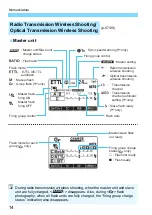 Preview for 14 page of Canon 600EXII-RT Instruction Manual