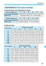 Preview for 137 page of Canon 600EXII-RT Instruction Manual