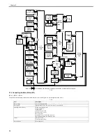 Предварительный просмотр 156 страницы Canon 7086 Series Service Manual