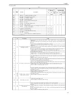 Предварительный просмотр 167 страницы Canon 7086 Series Service Manual