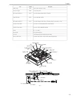 Предварительный просмотр 191 страницы Canon 7086 Series Service Manual