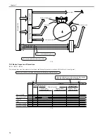 Предварительный просмотр 250 страницы Canon 7086 Series Service Manual