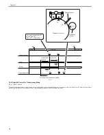 Предварительный просмотр 254 страницы Canon 7086 Series Service Manual