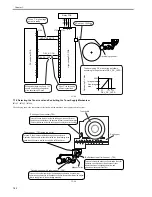 Предварительный просмотр 268 страницы Canon 7086 Series Service Manual