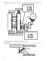 Предварительный просмотр 276 страницы Canon 7086 Series Service Manual