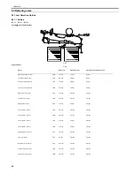 Предварительный просмотр 306 страницы Canon 7086 Series Service Manual