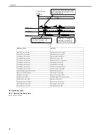 Предварительный просмотр 308 страницы Canon 7086 Series Service Manual