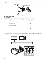 Предварительный просмотр 320 страницы Canon 7086 Series Service Manual