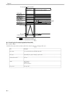 Предварительный просмотр 332 страницы Canon 7086 Series Service Manual