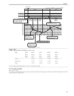 Предварительный просмотр 363 страницы Canon 7086 Series Service Manual