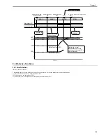 Предварительный просмотр 365 страницы Canon 7086 Series Service Manual