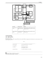 Предварительный просмотр 391 страницы Canon 7086 Series Service Manual