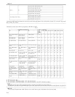 Preview for 424 page of Canon 7086 Series Service Manual