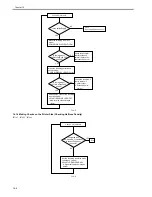 Предварительный просмотр 504 страницы Canon 7086 Series Service Manual