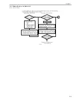 Предварительный просмотр 505 страницы Canon 7086 Series Service Manual