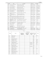 Предварительный просмотр 543 страницы Canon 7086 Series Service Manual