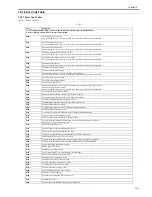 Предварительный просмотр 565 страницы Canon 7086 Series Service Manual