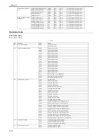 Предварительный просмотр 582 страницы Canon 7086 Series Service Manual