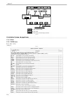 Предварительный просмотр 592 страницы Canon 7086 Series Service Manual