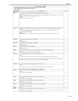 Предварительный просмотр 655 страницы Canon 7086 Series Service Manual