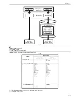 Предварительный просмотр 695 страницы Canon 7086 Series Service Manual