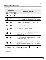 Preview for 47 page of Canon 7215 - LV XGA LCD Projector Owner'S Manual